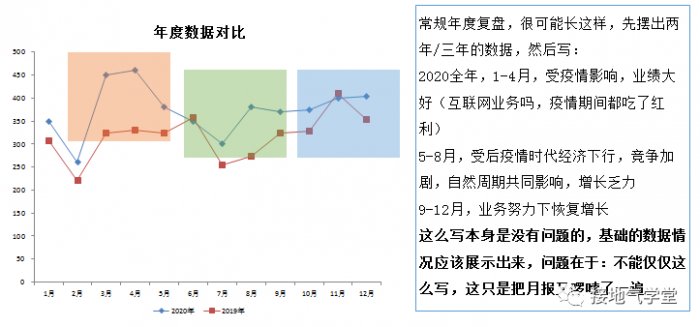 鳥哥筆記,數(shù)據(jù)運(yùn)營,接地氣的陳老師,思維,數(shù)據(jù)分析