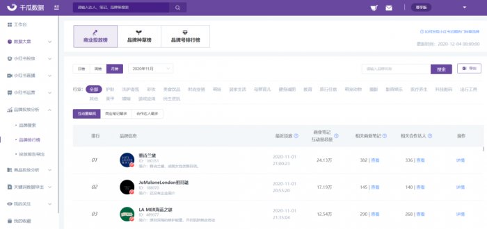 鳥哥筆記,新媒體運營,千瓜數(shù)據(jù),小紅書,增長,轉化