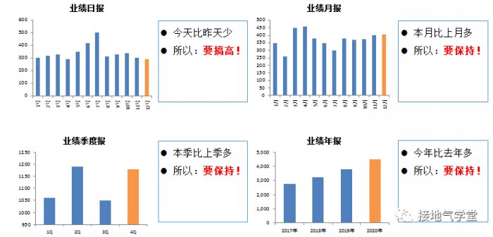 鳥哥筆記,數(shù)據(jù)運(yùn)營,接地氣的陳老師,思維,數(shù)據(jù)分析