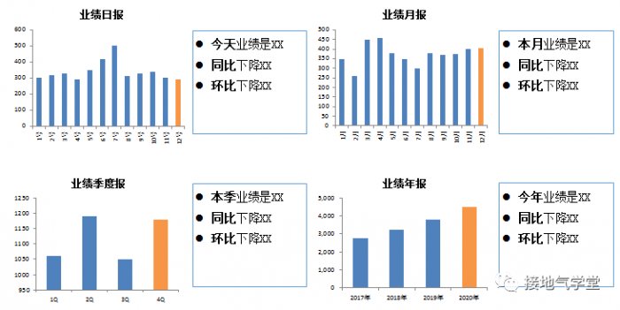鳥哥筆記,數(shù)據(jù)運(yùn)營,接地氣的陳老師,思維,數(shù)據(jù)分析