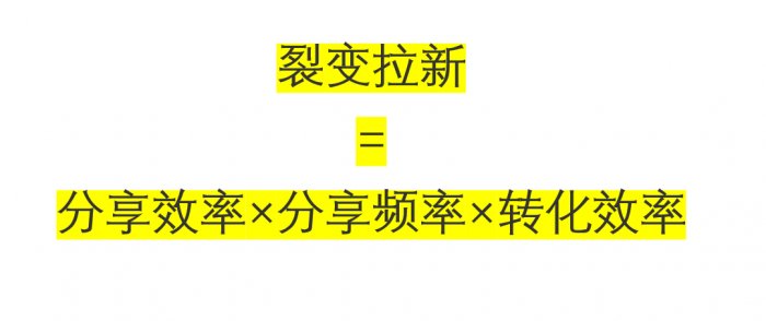 鳥(niǎo)哥筆記,用戶運(yùn)營(yíng),菜大媽,拉新,拉新,裂變,營(yíng)銷