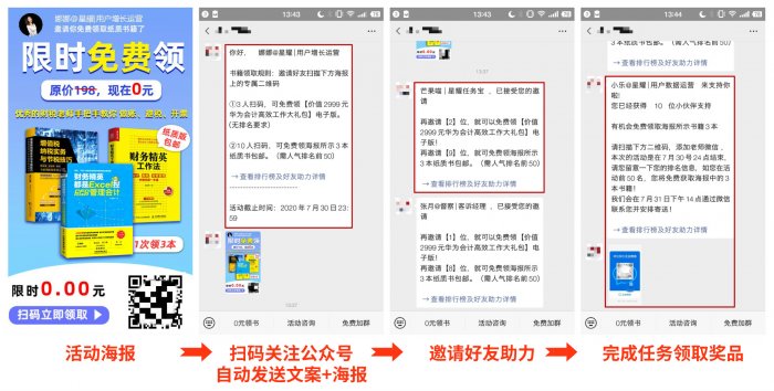 鳥哥筆記,活動(dòng)運(yùn)營,sherowin,裂變,復(fù)盤,案例分析,活動(dòng)策劃,活動(dòng)案例