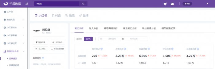 鳥哥筆記,新媒體運營,千瓜數(shù)據(jù),小紅書,增長,轉化