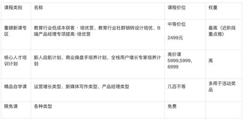 鳥哥筆記,活動運營,一粒,線上,裂變,案例分析,案例,活動策劃,活動案例