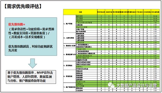 鳥哥筆記,數(shù)據(jù)運營,大數(shù)據(jù)產(chǎn)品設(shè)計與運營,數(shù)據(jù)指標(biāo),數(shù)據(jù)分析