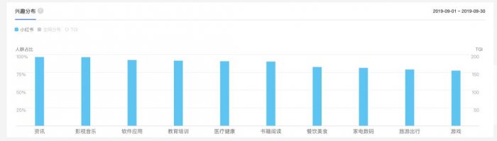 鳥哥筆記,新媒體運營,麋鹿先生Sky,小紅書