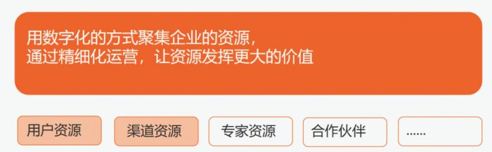 鳥哥筆記,用戶運營,見實,私域流量,增長策略,增長,獲客,營銷,用戶增長,用戶運營