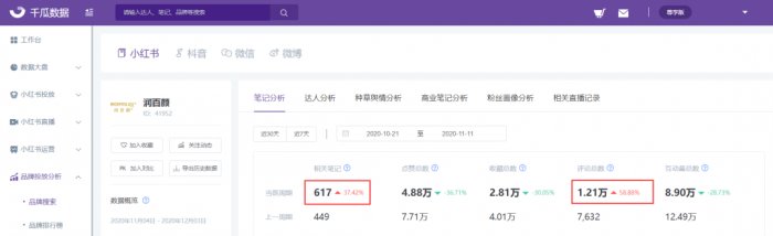 鳥哥筆記,新媒體運營,千瓜數(shù)據(jù),小紅書,增長,轉化