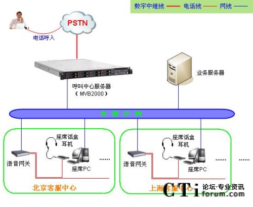 '></center> 
　　漢信呼叫中心在北京、上海、廣州、浙江、天津設立了五個區域呼叫中心，總規模達到100多個坐席客服代表。采用暢信達先進的呼叫中心平臺技術，實現數據集中、語音智能路由、坐席分布等先進功能。依托漢信專業的運作管理和質量管理體系，確?？蛻舴盏男屎唾|量。<p align=