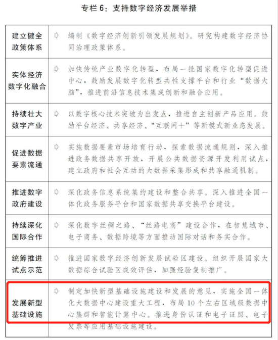 發(fā)改委：布局10個(gè)左右區(qū)域級(jí)數(shù)據(jù)中心集群