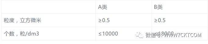 弱電智能化|弱電機(jī)房建設(shè)分類及要求