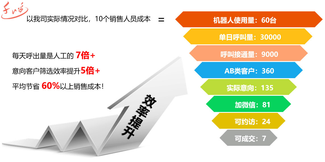 電銷系統(tǒng)-電銷系統(tǒng)機器人多少錢？價格如何？