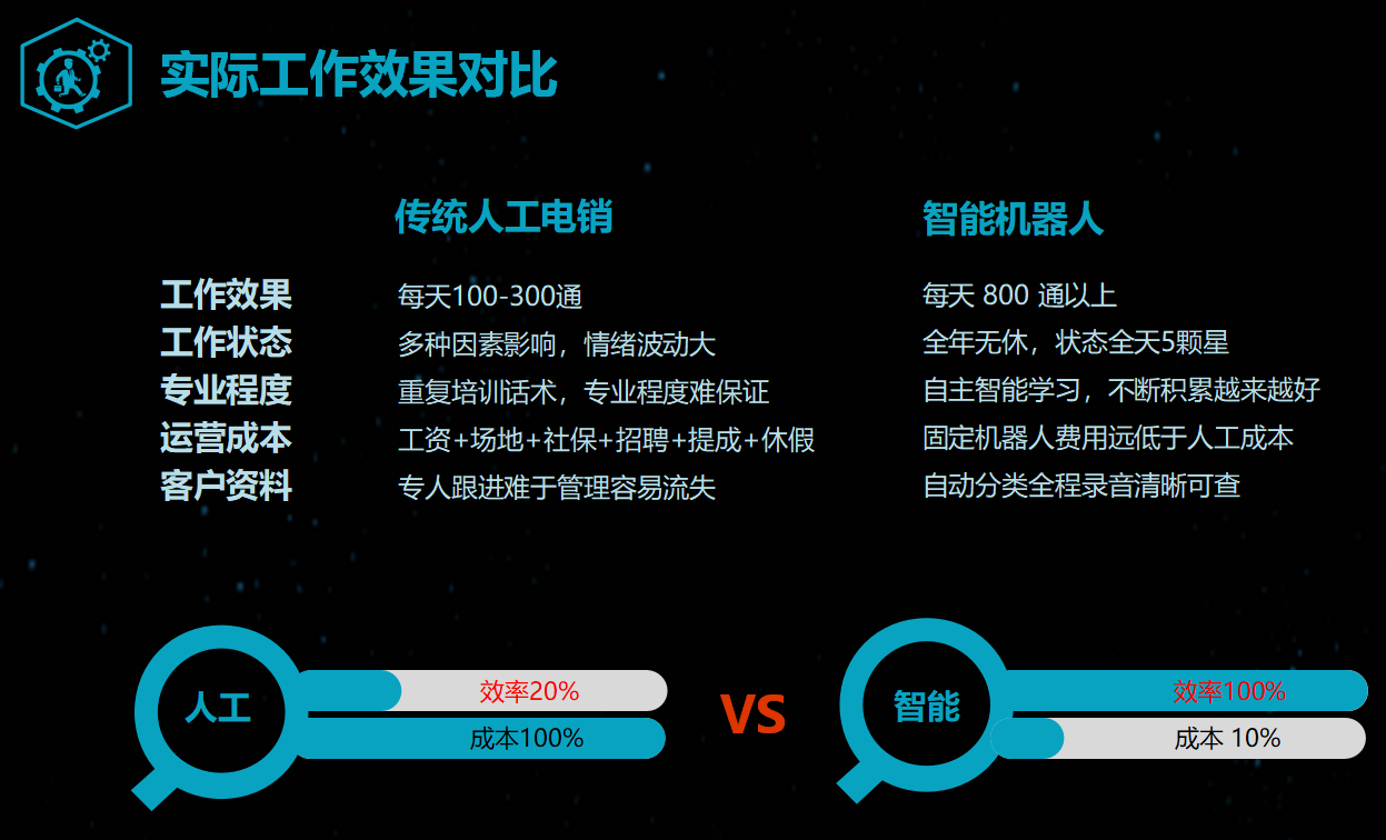 為什么說電銷呼叫系統(tǒng)是企業(yè)的必備營銷工具